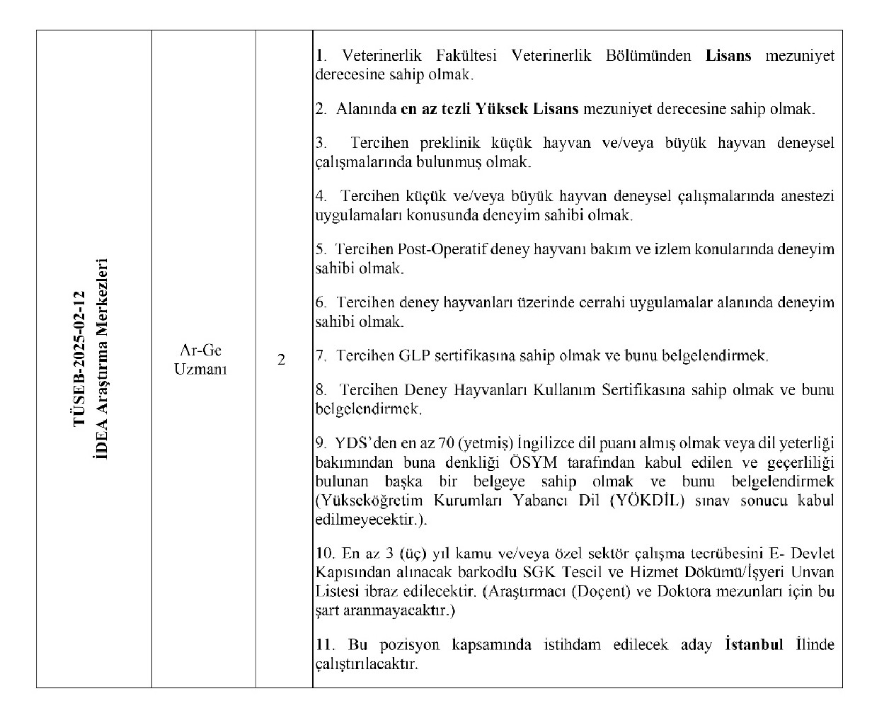 Turkiye Saglik Enstituleri Baskanligi 19 Sozlesmeli Personel Alacak 8