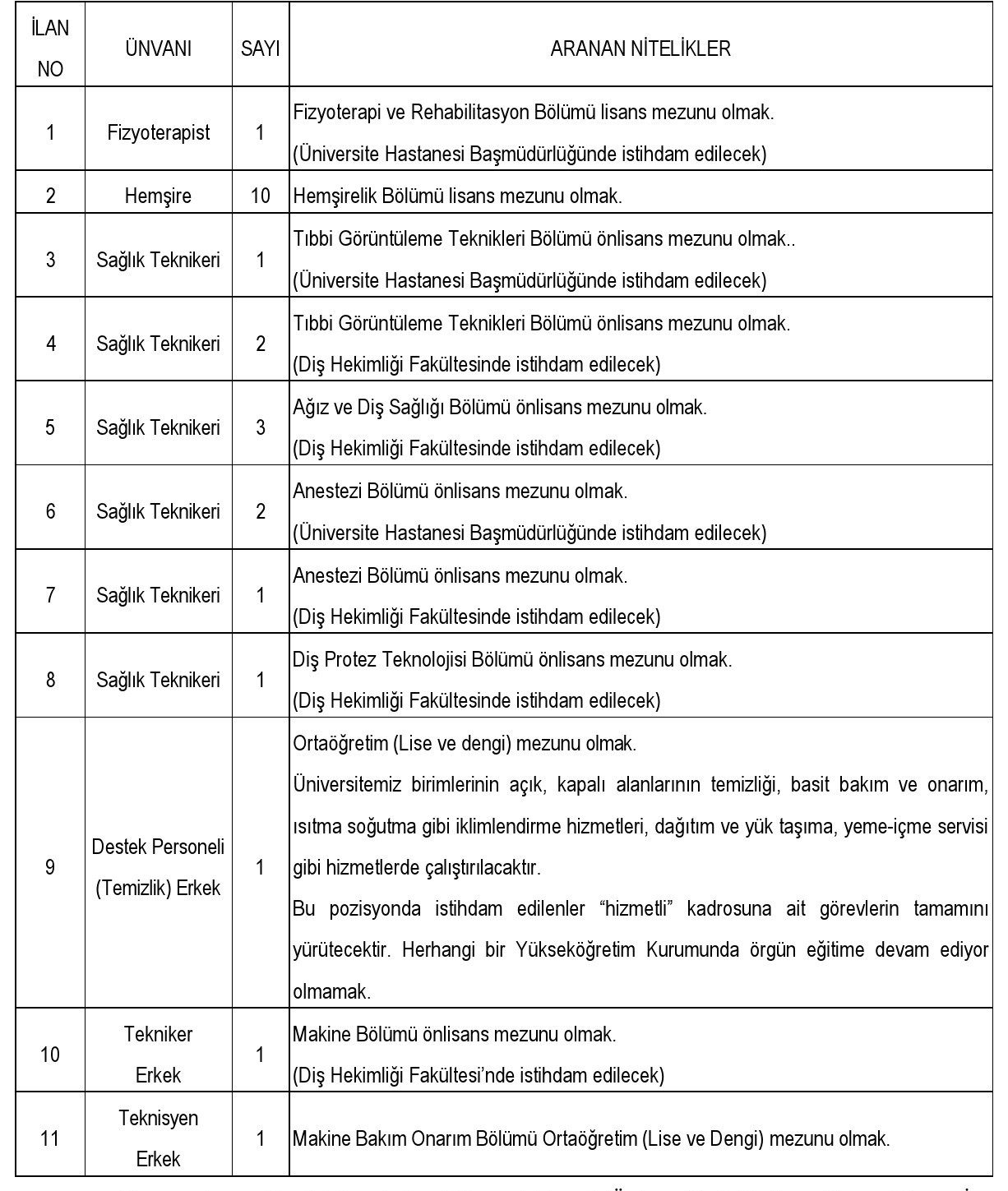 Yozgat Bozok Universitesi 21 Sozlesmeli Saglik Personeli Alacak 1