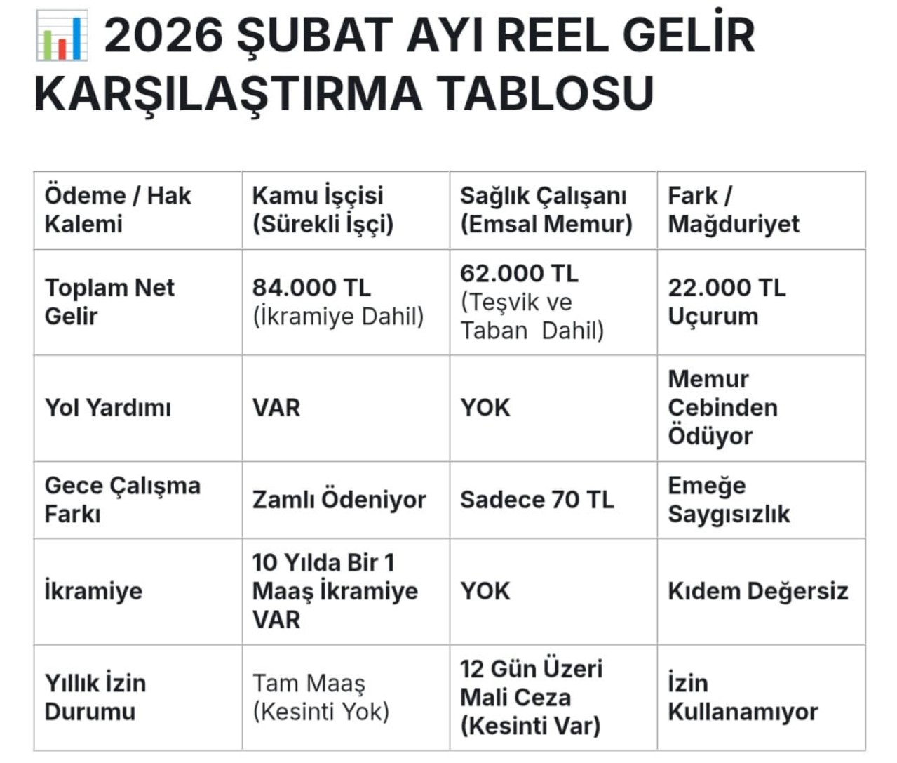 Baskan Demirel Kamu Iscisi Ve Memur Arasinda Ucurum Var 1