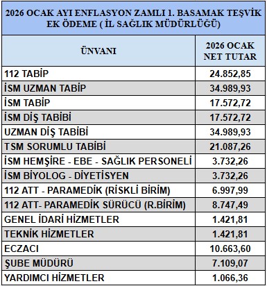 saglik-personeli-2026-ocak-donemi-tesvik-ek-odeme-tablosu-1