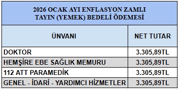 112-personeli-yemek-ucreti-2026-ocak-donemi-icin-netlesti