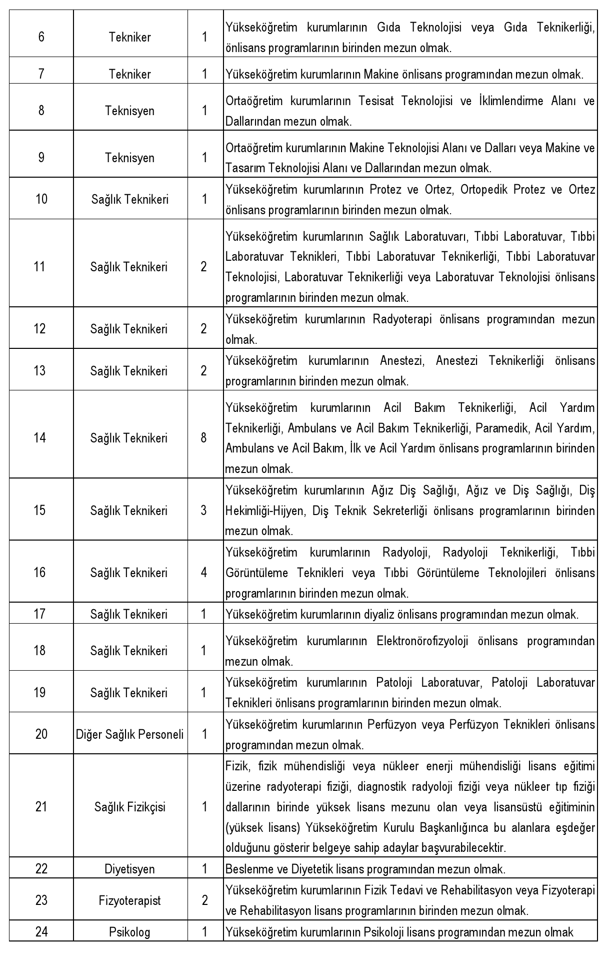 Mersin Universitesinden Yeni Saglik Personeli Alimi-1