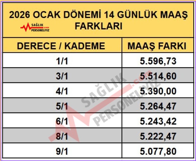 Saglik Personeli 2026 Ocak Donemi 14 Gunluk Maas Farklari 1