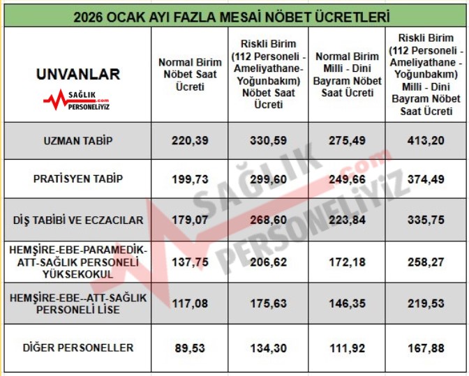Saglik Personeli 2026 Ocak Donemi Fazla Mesai Nobet Ucretleri 2