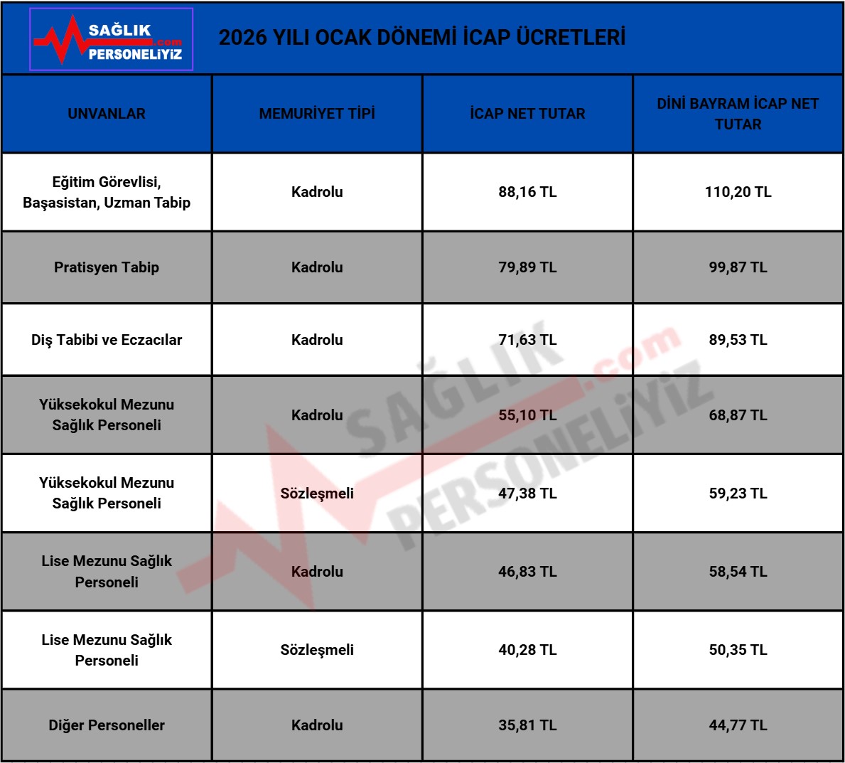 Saglik Personeli 2026 Ocak Donemi Icap Ucretleri 1