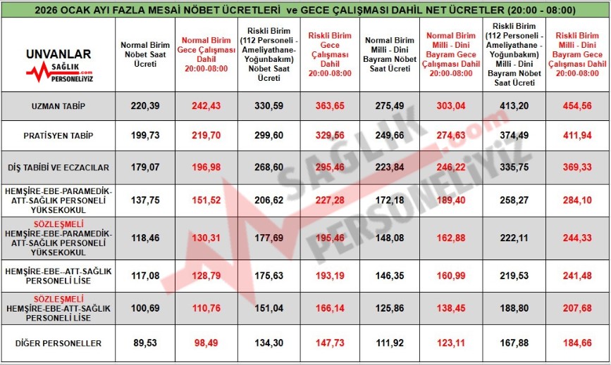 Saglik Personeli Gece Calisma Tazminati Odeme Tablosu Netlesti 2