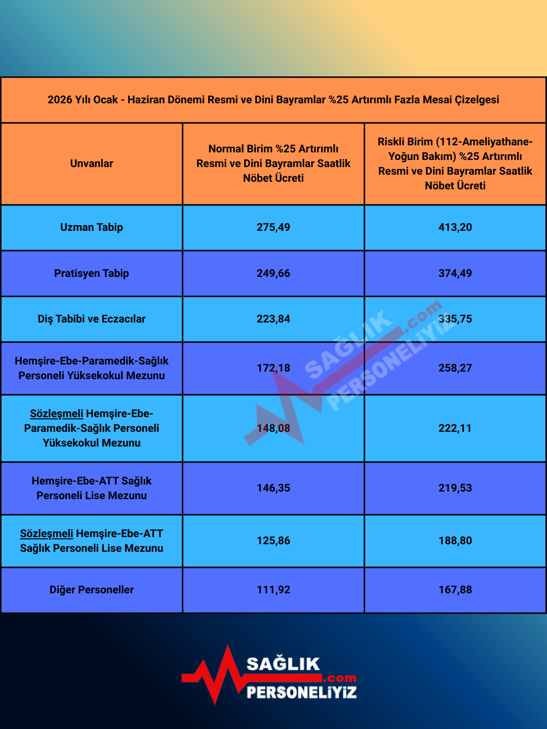 Dini Ve Resmi Bayramlarda Saglik Calisanlarinin Fazla Mesaisi Artirimli 1