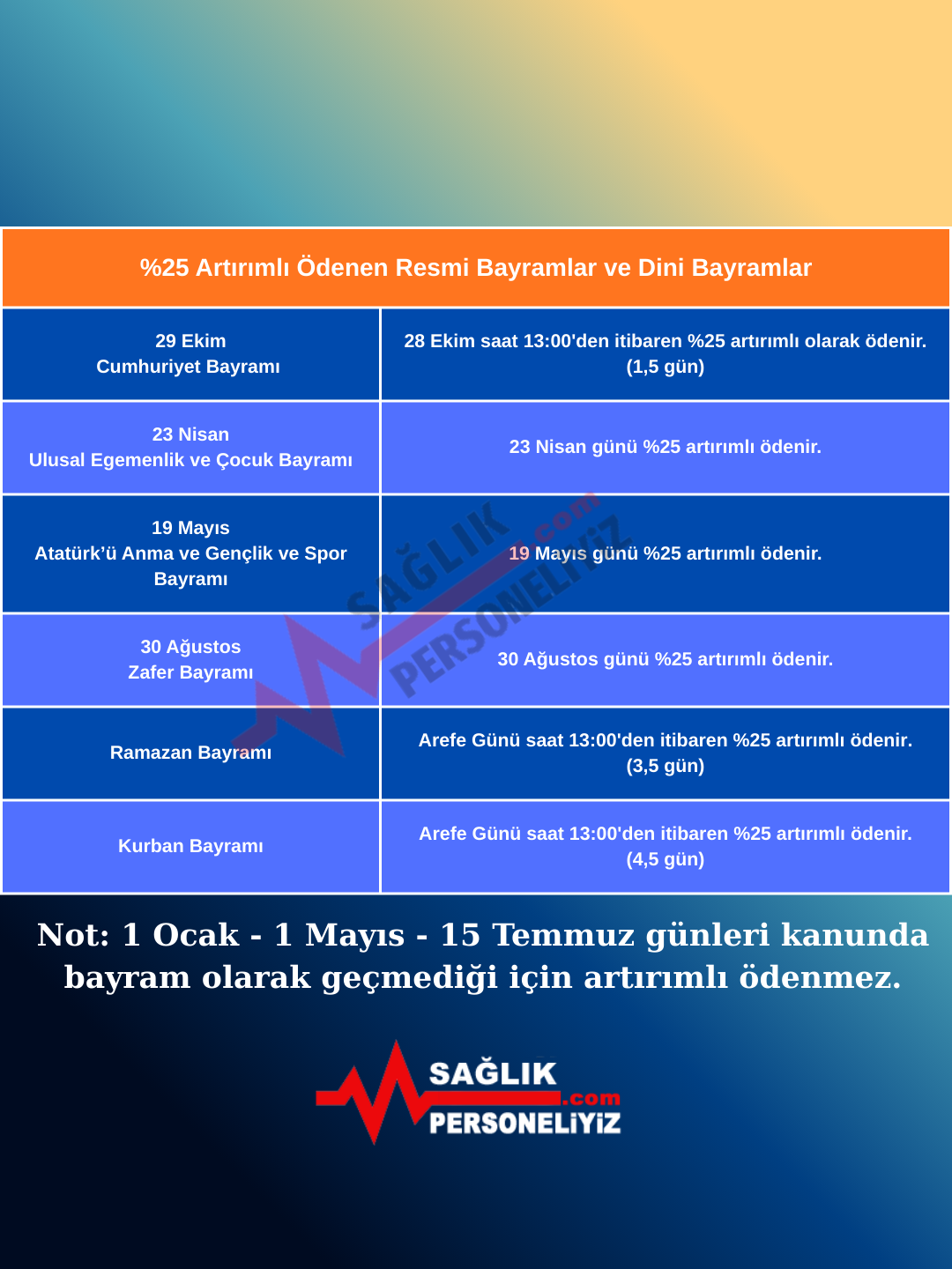Dini Ve Resmi Bayramlarda Saglik Calisanlarinin Fazla Mesaisi Artirimli 2