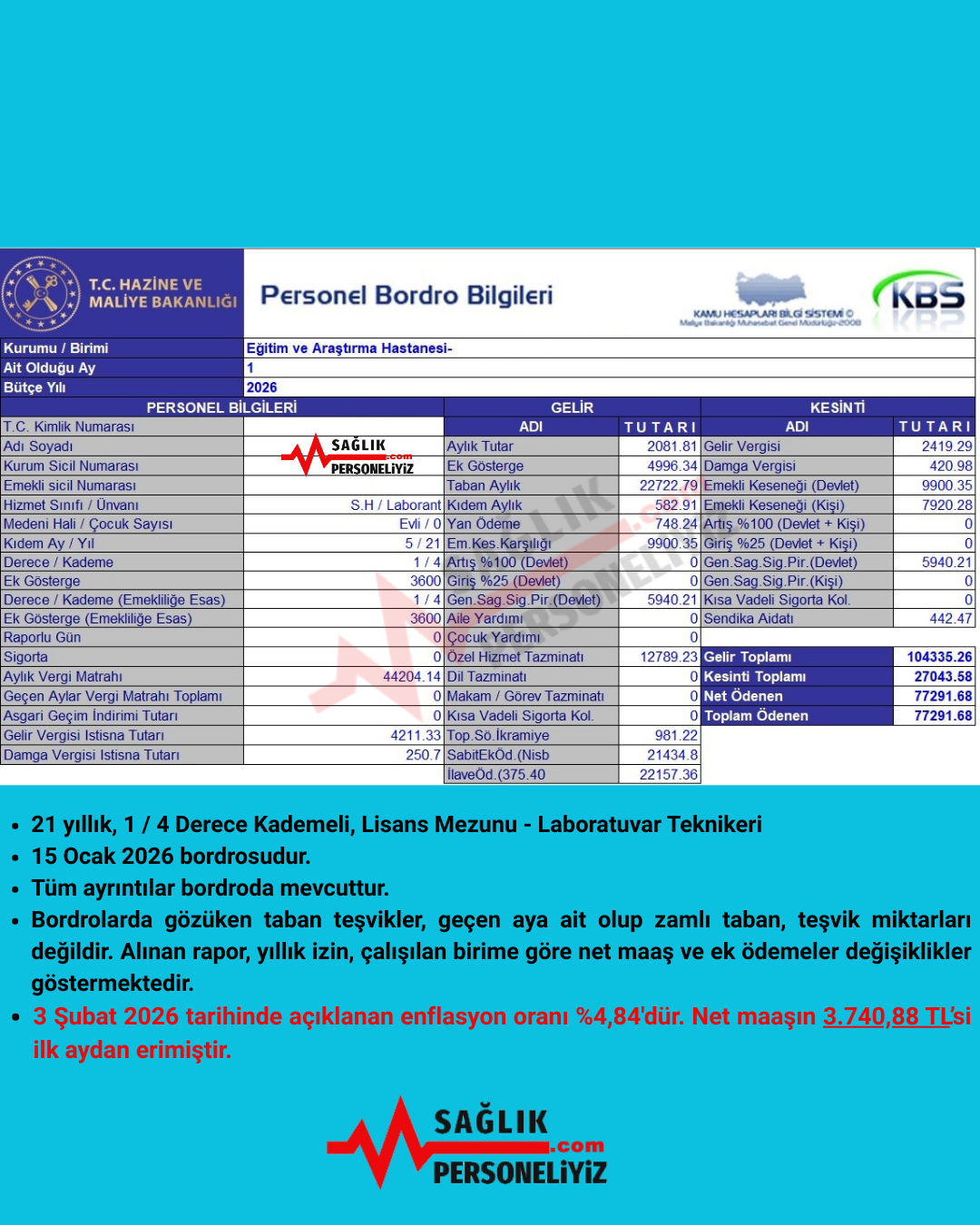 Ocak Enflasyonu Maaslari Eritti Saglikcilar Ilk Ayda Kayip Yasadi 1