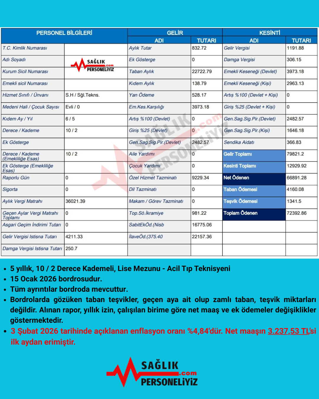 Ocak Enflasyonu Maaslari Eritti Saglikcilar Ilk Ayda Kayip Yasadi 2