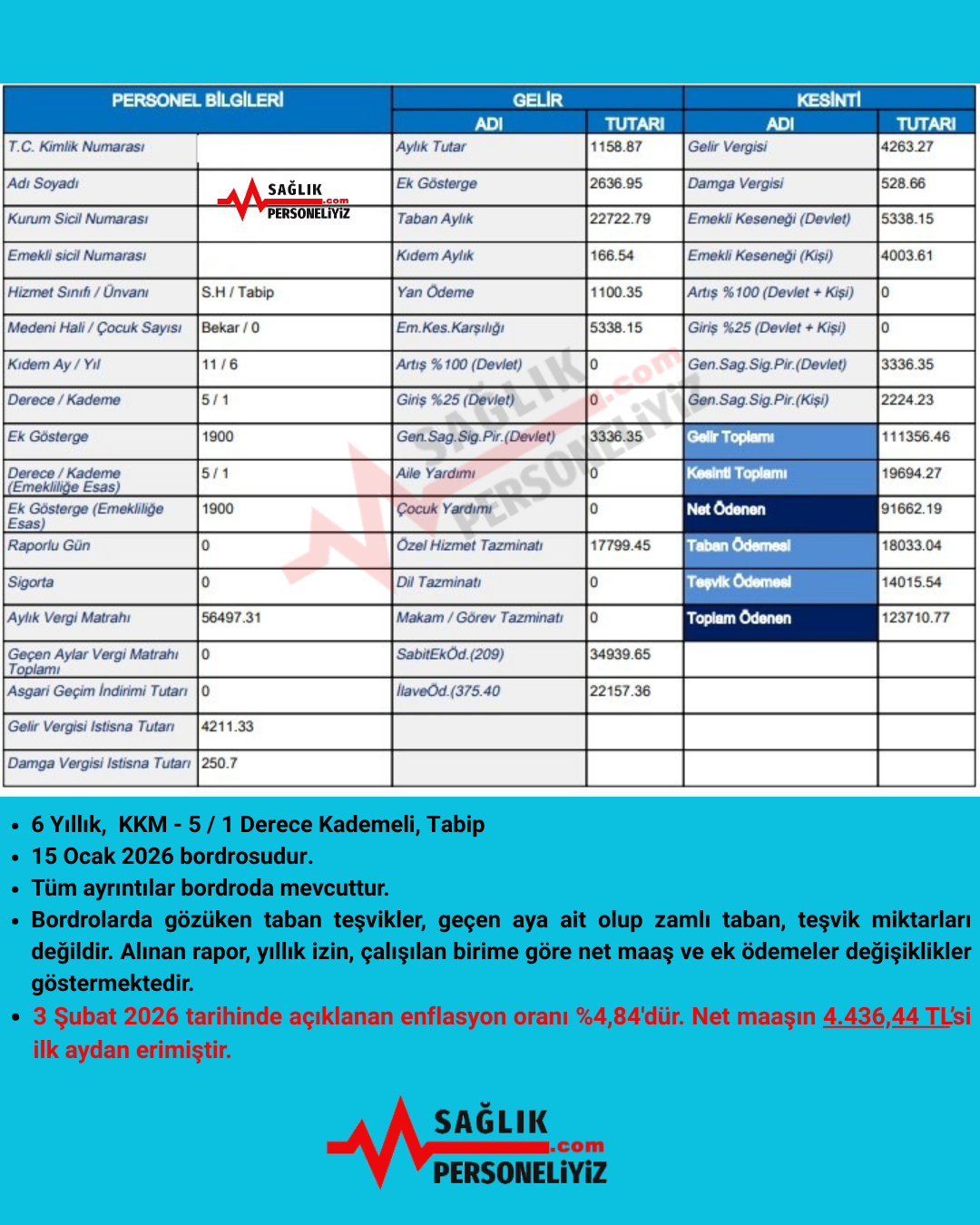 Ocak Enflasyonu Maaslari Eritti Saglikcilar Ilk Ayda Kayip Yasadi 3