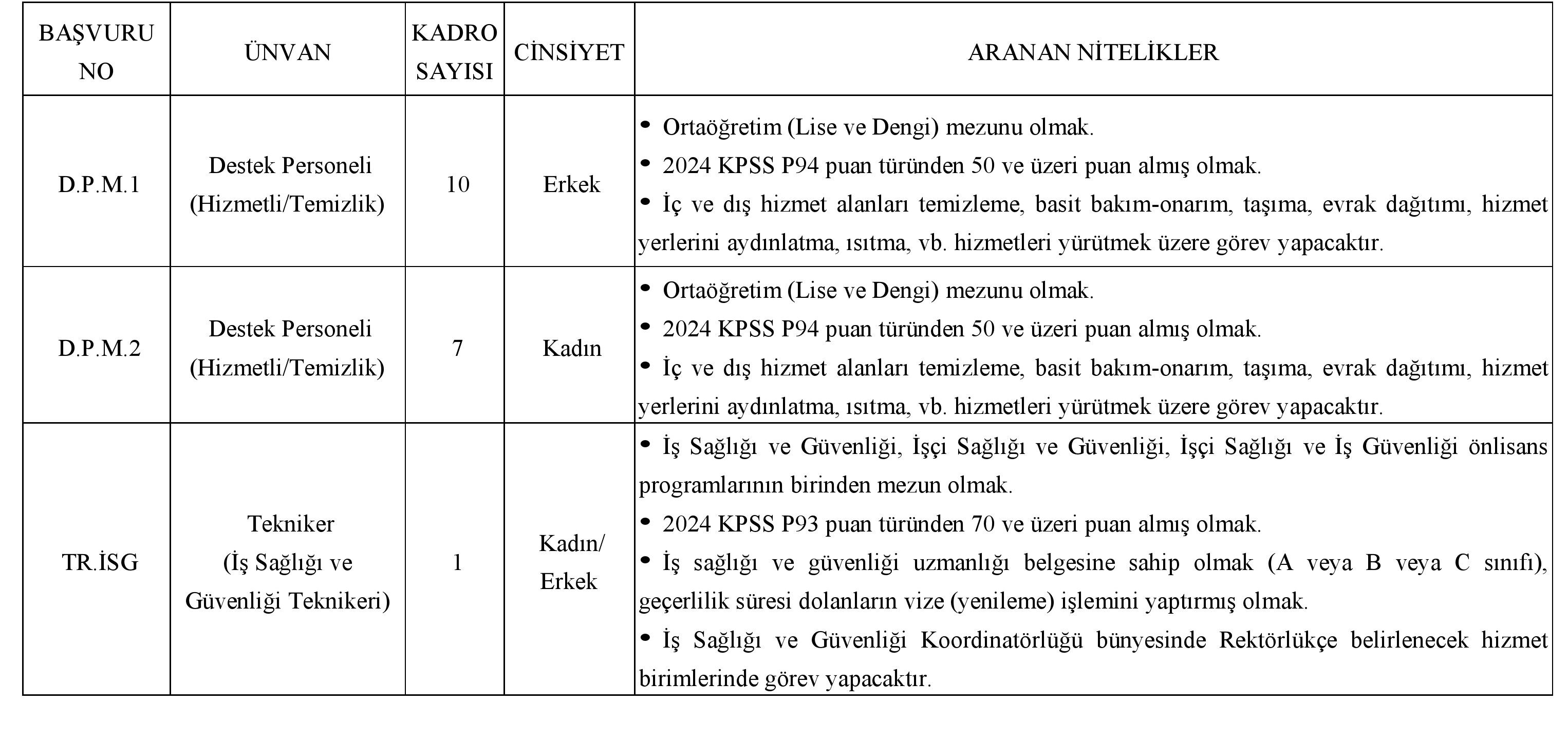 Cerrahpasa 25 Sozlesmeli Saglik Personeli Alacak 1