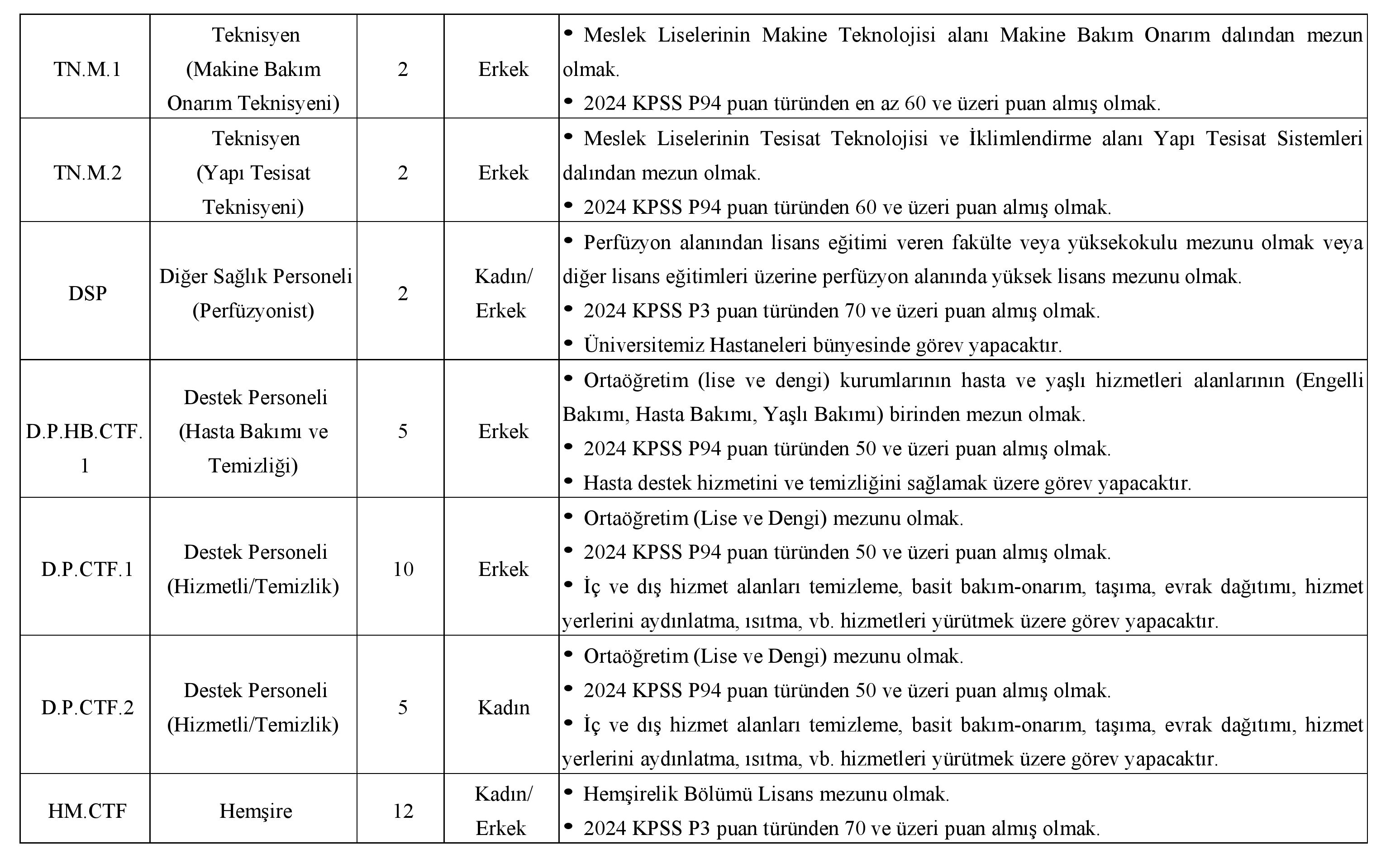 Cerrahpasa 25 Sozlesmeli Saglik Personeli Alacak 2