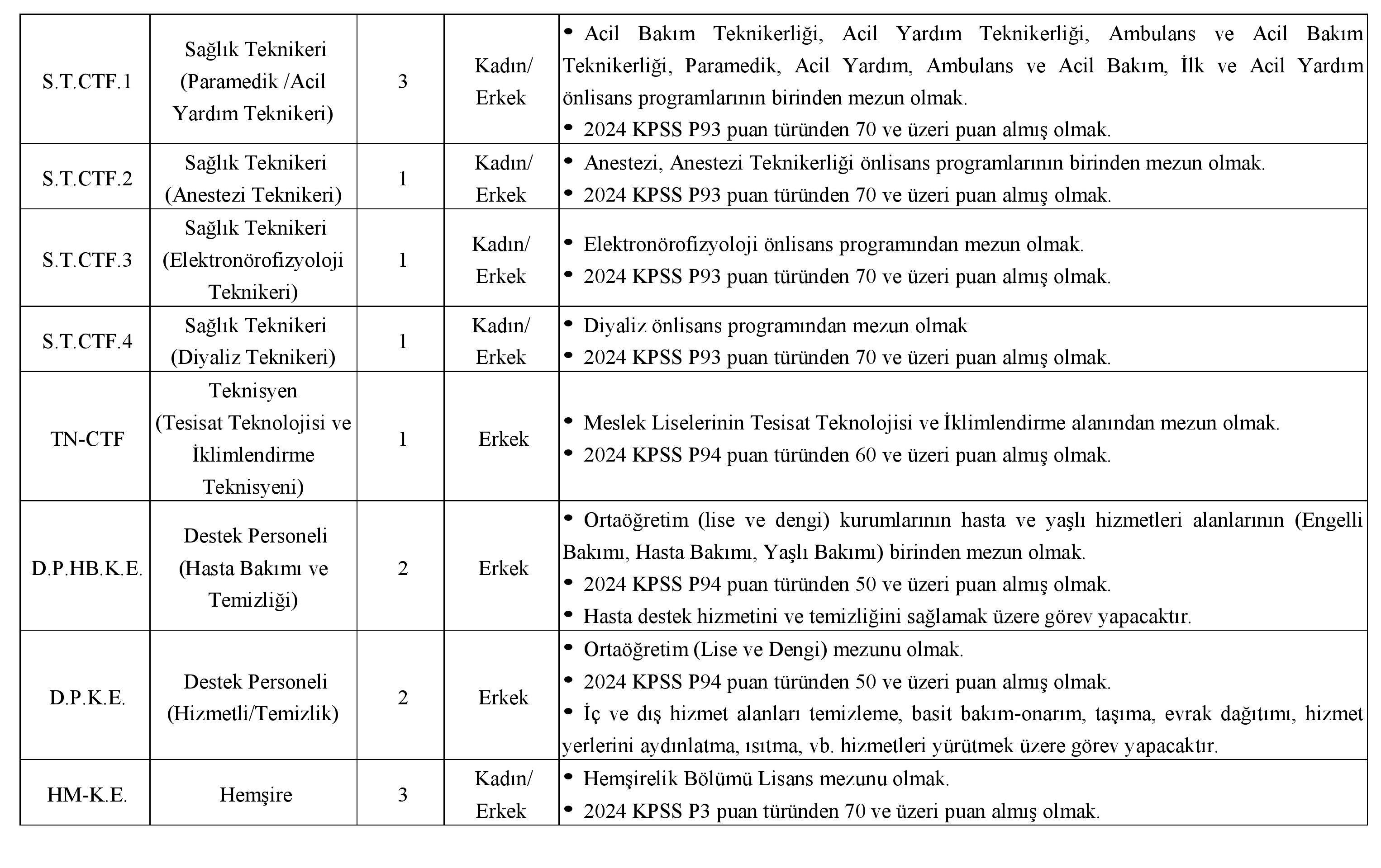 Cerrahpasa 25 Sozlesmeli Saglik Personeli Alacak 3