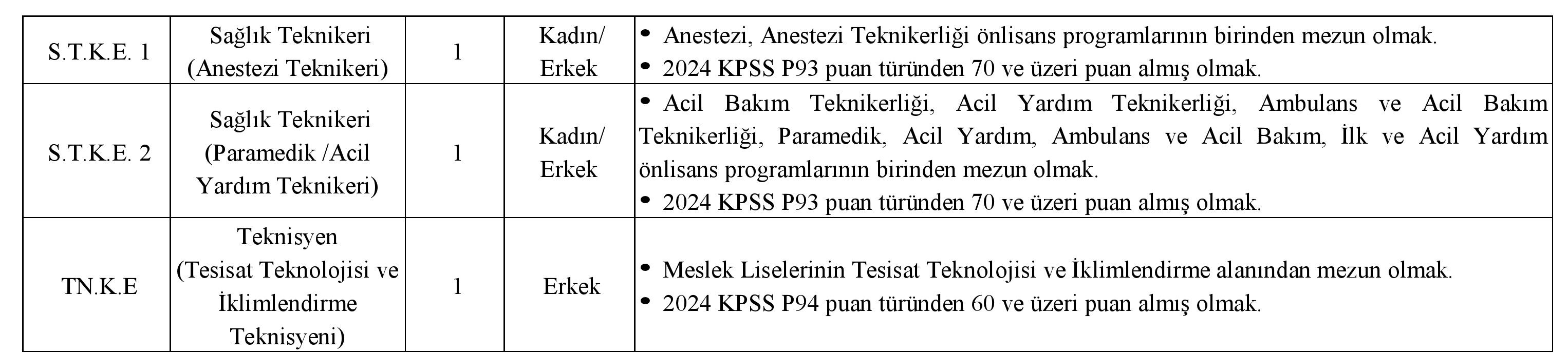 Cerrahpasa 25 Sozlesmeli Saglik Personeli Alacak 4