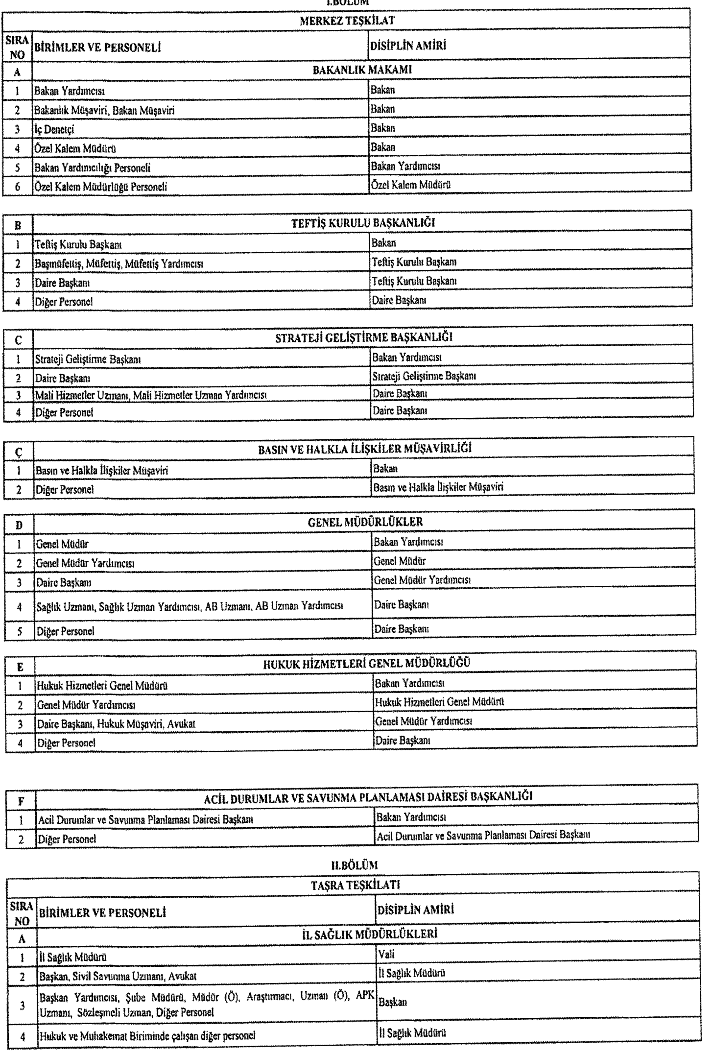Saglik Bakanligi Disiplin Amirleri Yonetmeligi Resmi Gazetede Yayimlandi 1