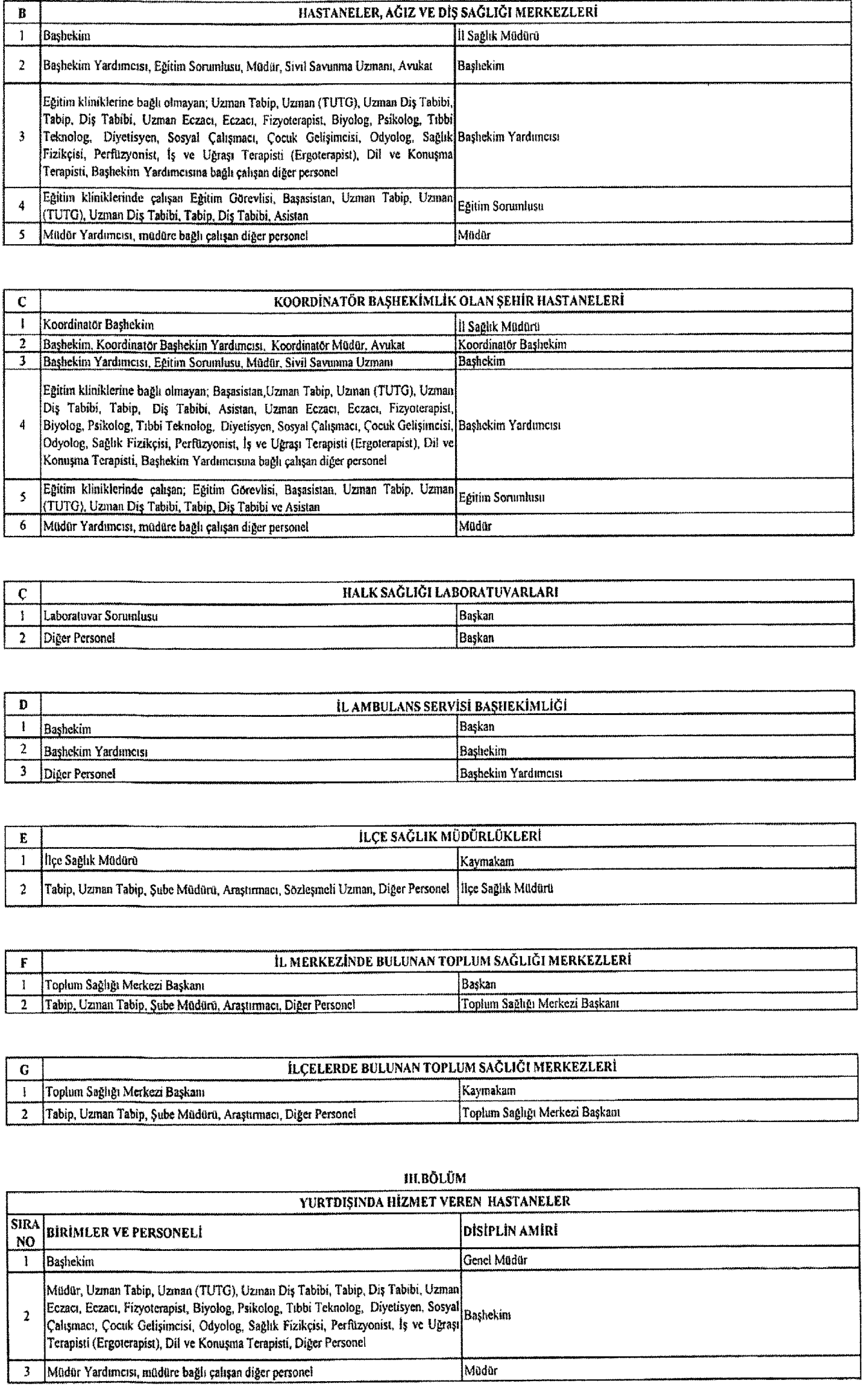 Saglik Bakanligi Disiplin Amirleri Yonetmeligi Resmi Gazetede Yayimlandi 2