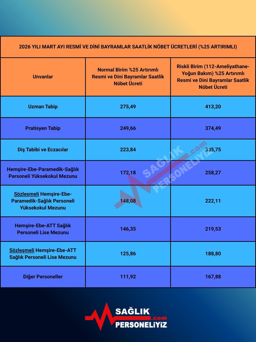 Saglik Calisanlari Baram Mesaisi