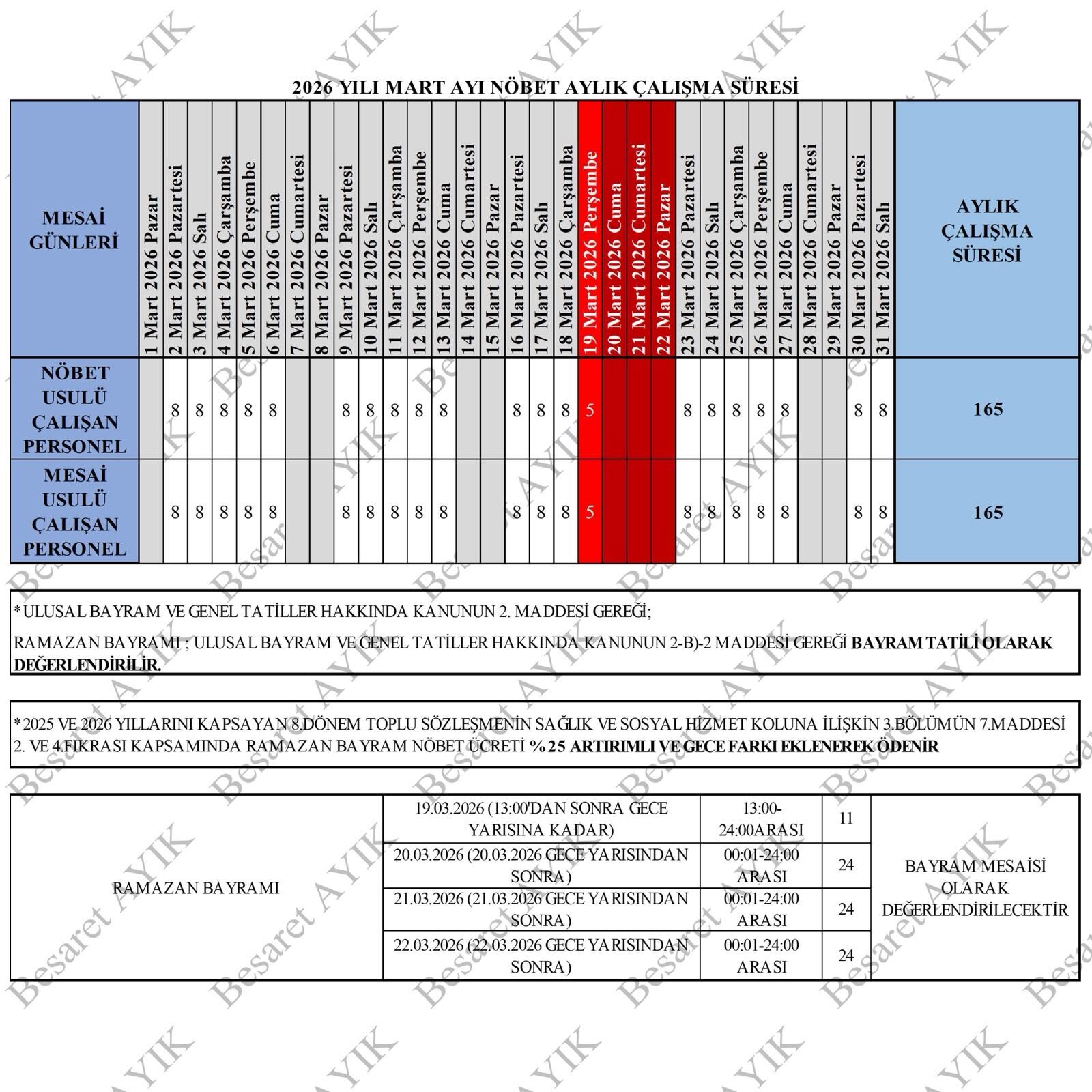Saglik Calisanlari Mart 2026 Calisma Suresi 165 Saat Olacak 1
