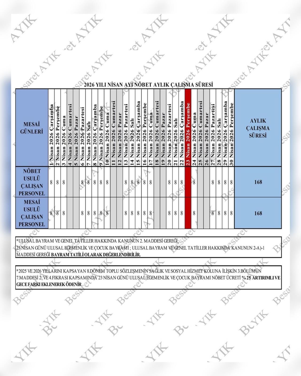 Saglik Calisanlarinin Nisan 2026 Calisma Suresi 168 Saat Olacak 1