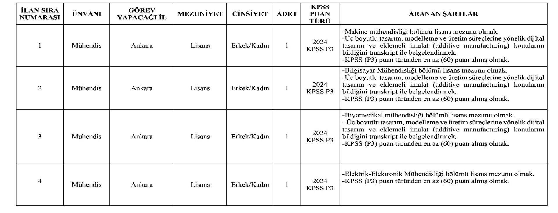 Saglik Bilimleri Universitesi 38 Sozlesmeli Personel Alimi Yapacak 1