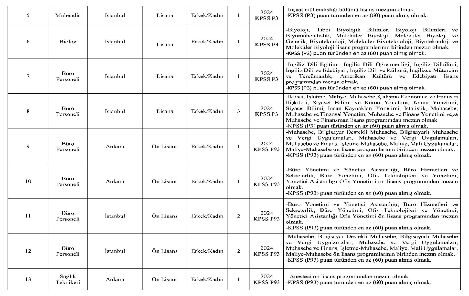 Saglik Bilimleri Universitesi 38 Sozlesmeli Personel Alimi Yapacak 2