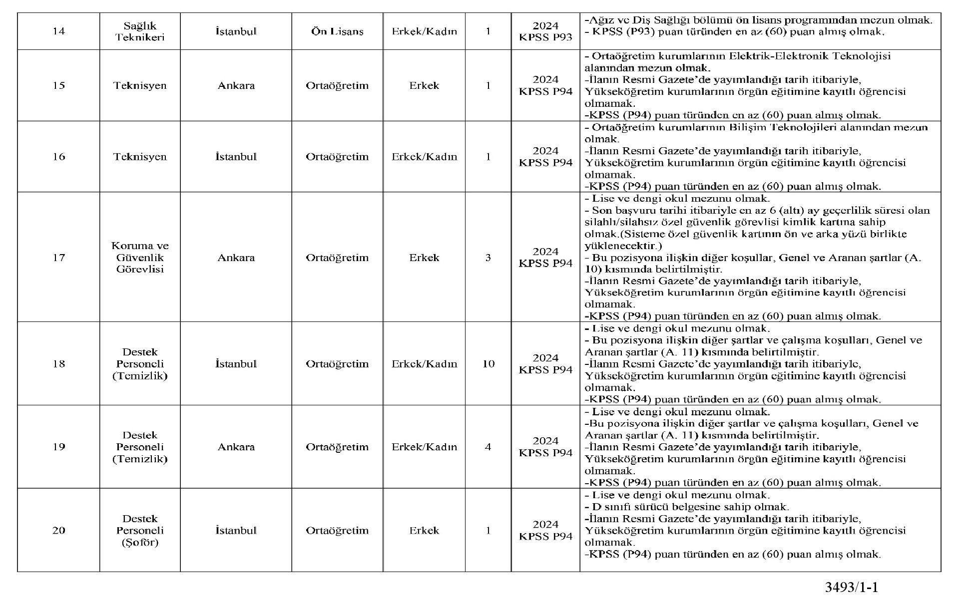 Saglik Bilimleri Universitesi 38 Sozlesmeli Personel Alimi Yapacak 3