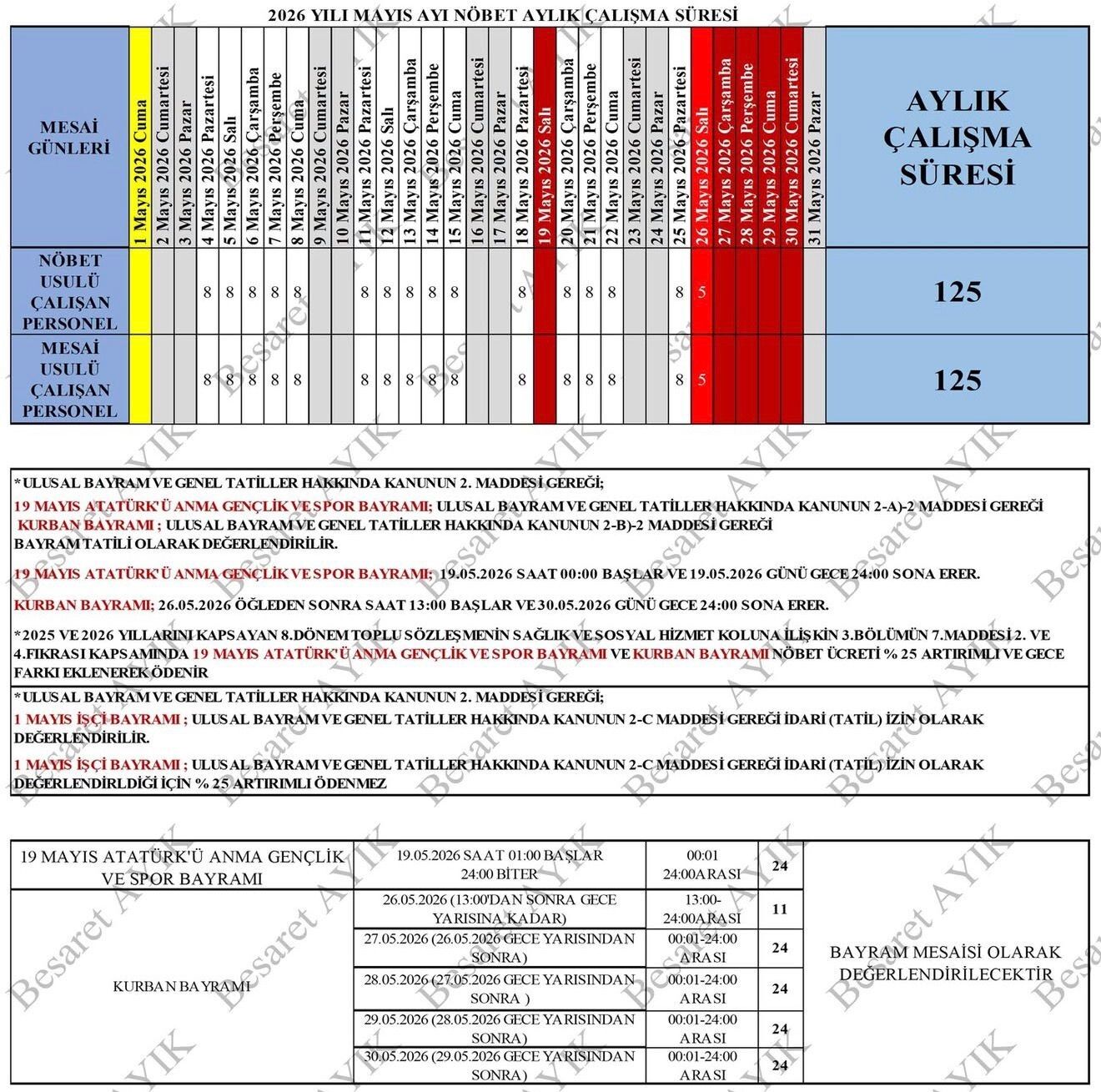 Saglik Calisanlarinin Mayis 2026 Calisma Suresi 125 Saat Olacak 2