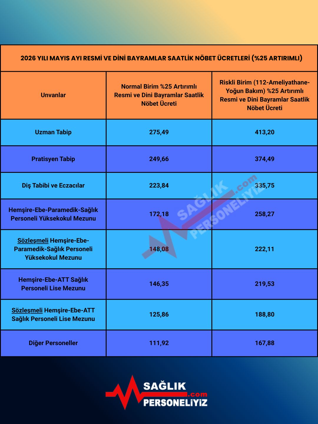 Saglik Calisanlarinin Mayis 2026 Calisma Suresi 125 Saat Olacak