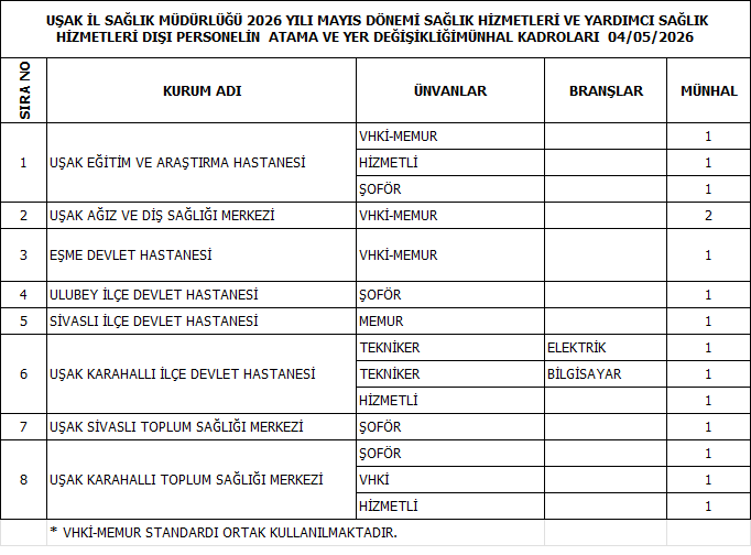 Usak Il Saglik Mudurlugu Il Ici Tayin Acti 1