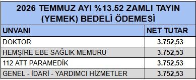 112 Personeli Yemek Ucreti Temmuz 2026 Donemi 112 Yemek Parasi Temmuz Ayi Saglik Personeliyiz