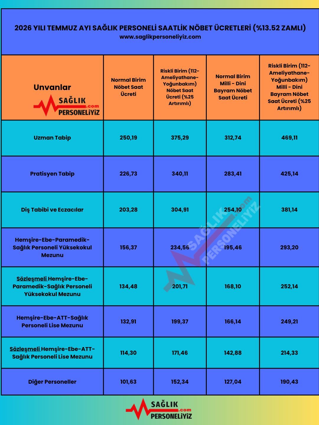 Saglik Bakanligi Tasra Teskilati Kadrolu Hemsire Doktor Vhki Sef Temmuz 2026 Fazla Mesai Ucretleri Nobet Ucreti Tablosu Sağlık Personeliyiz