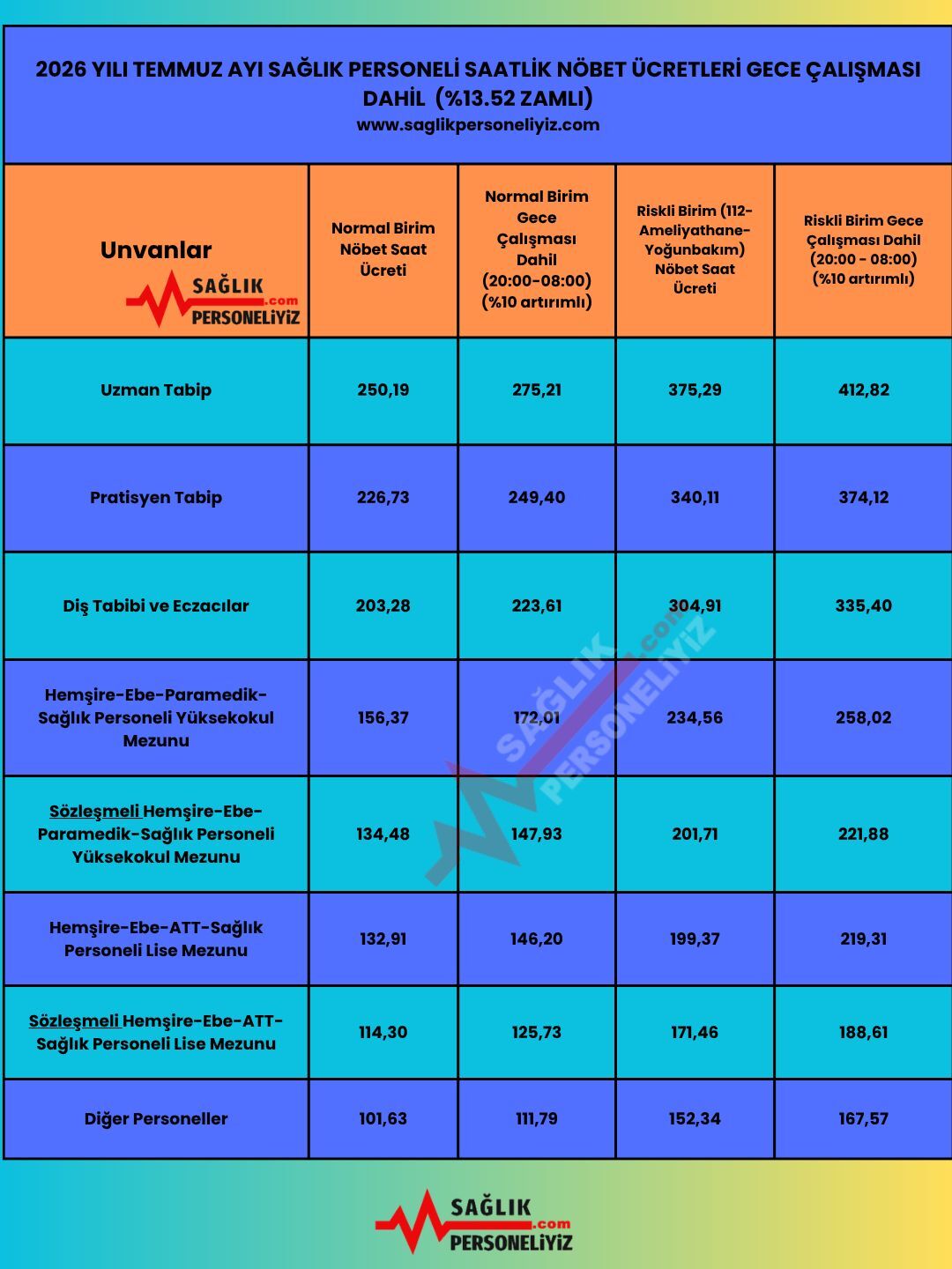 Saglik Personeli Temmuz 2026 Gece Calisma Tazminati Tablosu 657 Ek 33 Madde Artirimli Nobet Ucreti Hesaplama Sağlık Personeliyiz